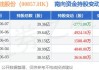 中国石油股份(00857)将于6月26
派发A股每股
红利0.23元