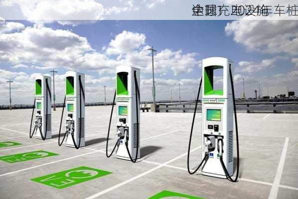中国充电设施
全球：2024年车桩
达1:1