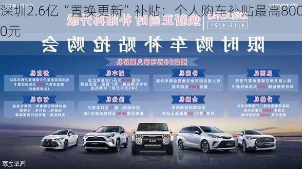 深圳2.6亿“置换更新”补贴：个人购车补贴最高8000元